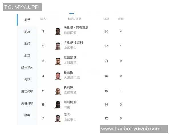 法比奥末轮狂揽四球逆袭夺金靴瓦科紧随其后收获亚军