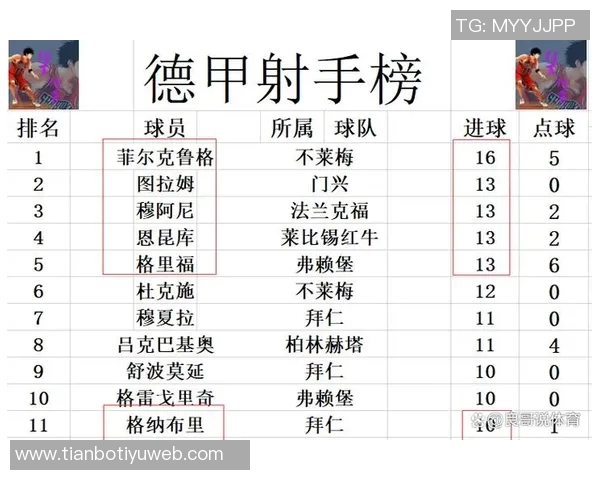 德甲球队身价排行榜揭晓拜仁遥遥领先多特药厂莱比锡紧随其后