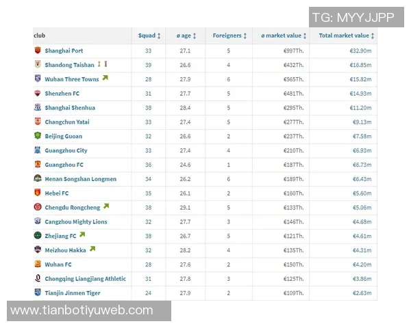 德甲球队身价动态分析:15队总身价上涨科隆涨幅居首3队下滑 德甲球队身价动态分析:15队总身价上涨科隆涨幅居首3队下滑